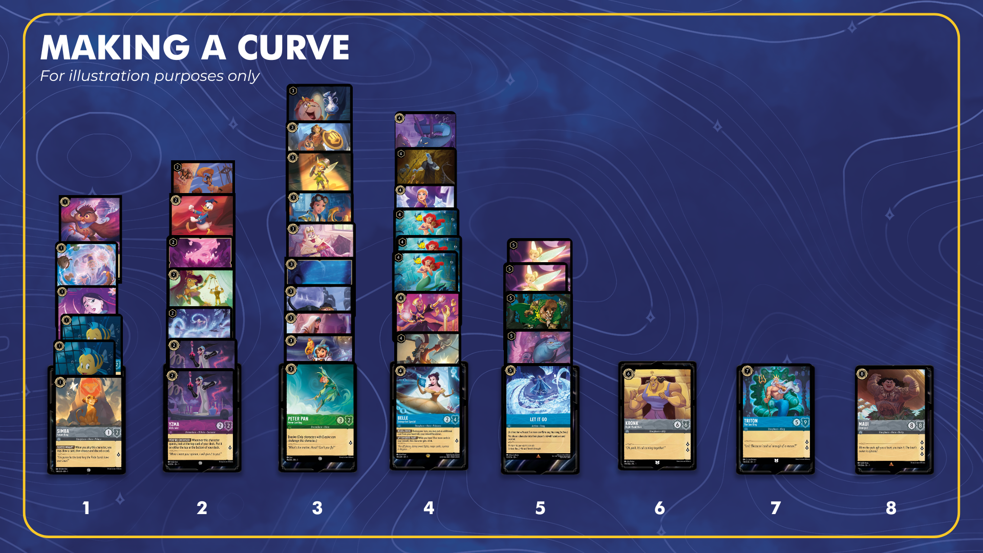 Curve Art