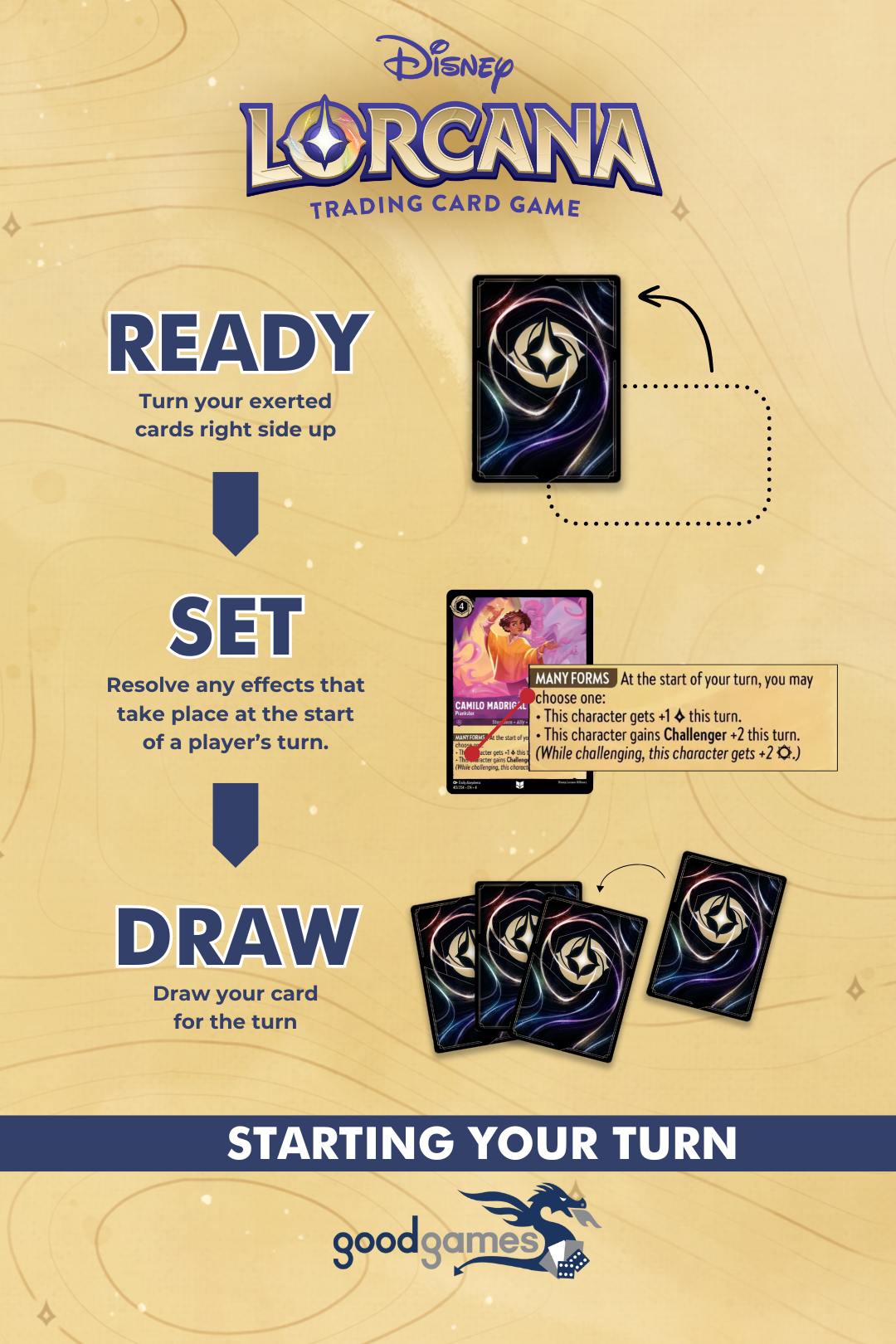 Starting a Turn Lorcana